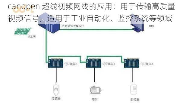 canopen 超线视频网线的应用：用于传输高质量视频信号，适用于工业自动化、监控系统等领域