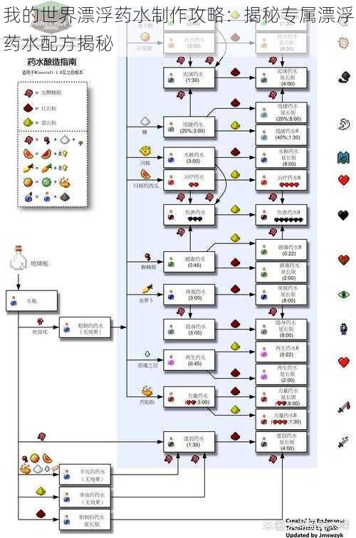 我的世界漂浮药水制作攻略：揭秘专属漂浮药水配方揭秘