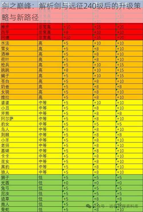 剑之巅峰：解析剑与远征240级后的升级策略与新路径