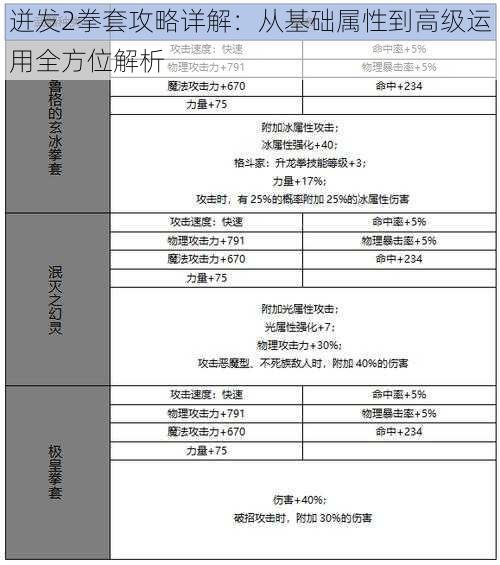 迸发2拳套攻略详解：从基础属性到高级运用全方位解析