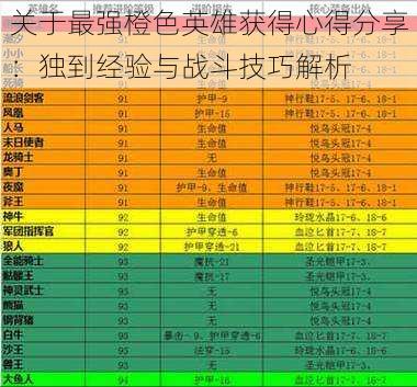 关于最强橙色英雄获得心得分享：独到经验与战斗技巧解析