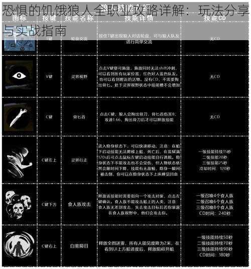 恐惧的饥饿狼人全职业攻略详解：玩法分享与实战指南