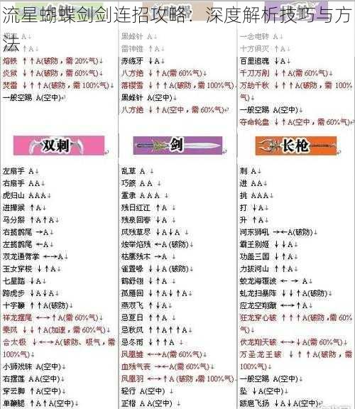 流星蝴蝶剑剑连招攻略：深度解析技巧与方法