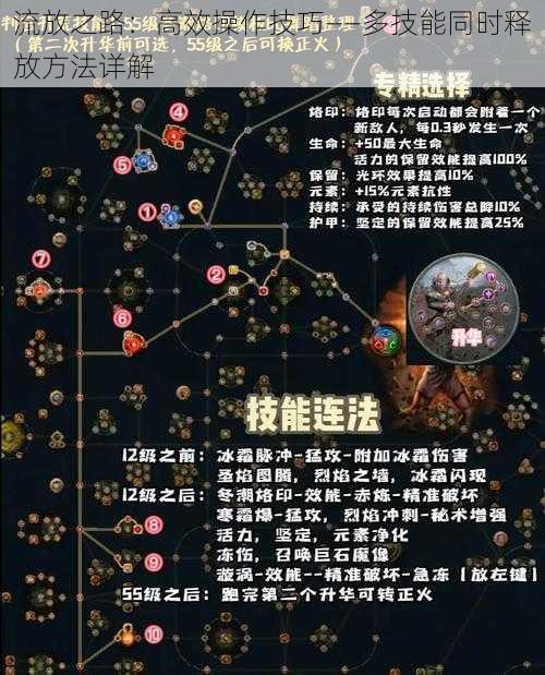 流放之路：高效操作技巧——多技能同时释放方法详解