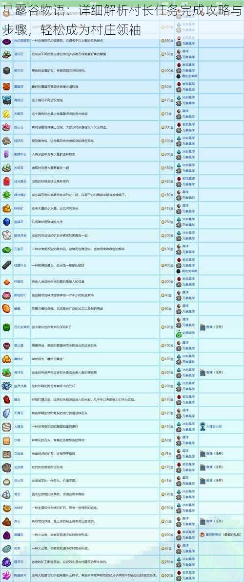 星露谷物语：详细解析村长任务完成攻略与步骤，轻松成为村庄领袖