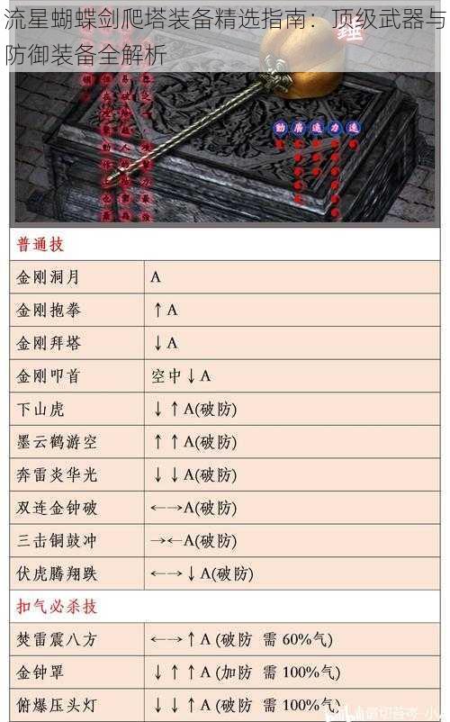 流星蝴蝶剑爬塔装备精选指南：顶级武器与防御装备全解析