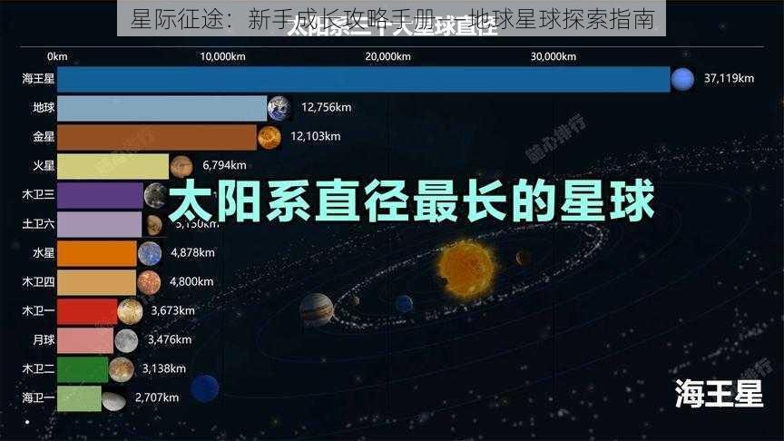 星际征途：新手成长攻略手册——地球星球探索指南