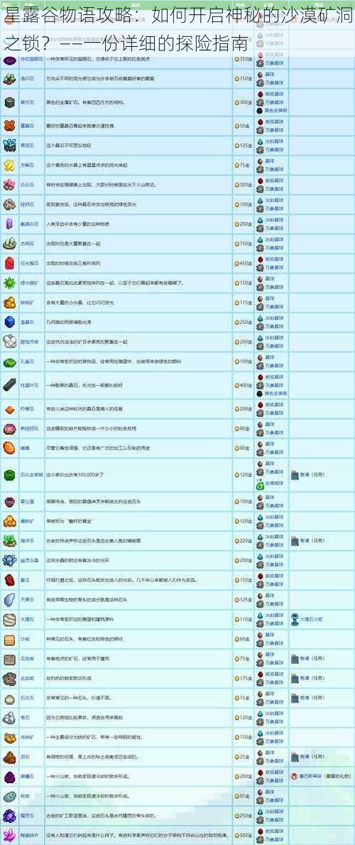 星露谷物语攻略：如何开启神秘的沙漠矿洞之锁？——一份详细的探险指南