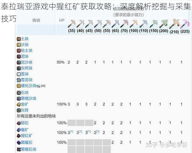 泰拉瑞亚游戏中猩红矿获取攻略：深度解析挖掘与采集技巧