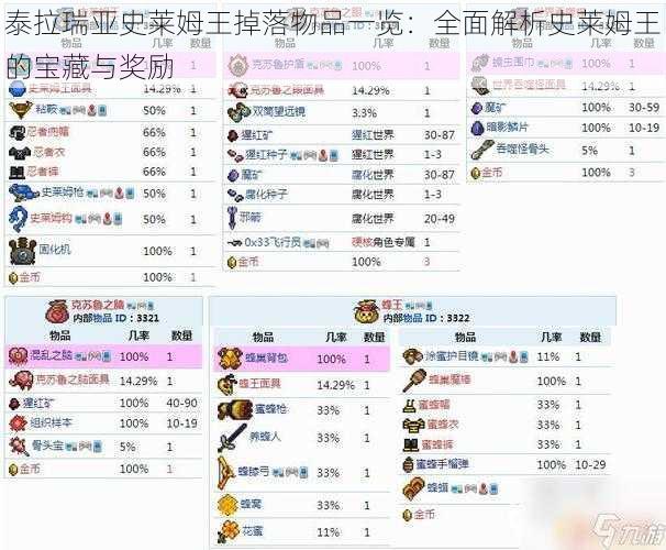 泰拉瑞亚史莱姆王掉落物品一览：全面解析史莱姆王的宝藏与奖励