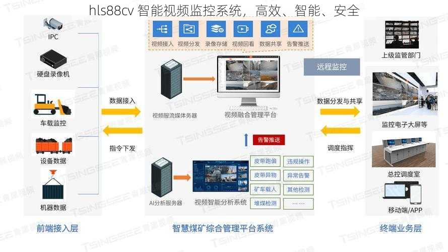 hls88cv 智能视频监控系统，高效、智能、安全