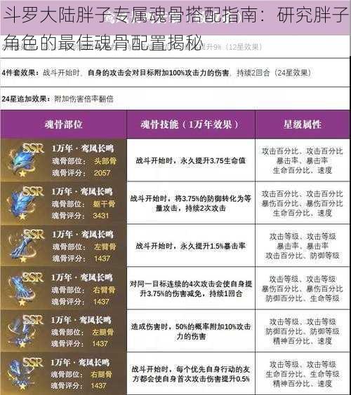 斗罗大陆胖子专属魂骨搭配指南：研究胖子角色的最佳魂骨配置揭秘