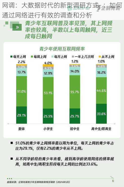 网调：大数据时代的新型调研方式- ：如何通过网络进行有效的调查和分析