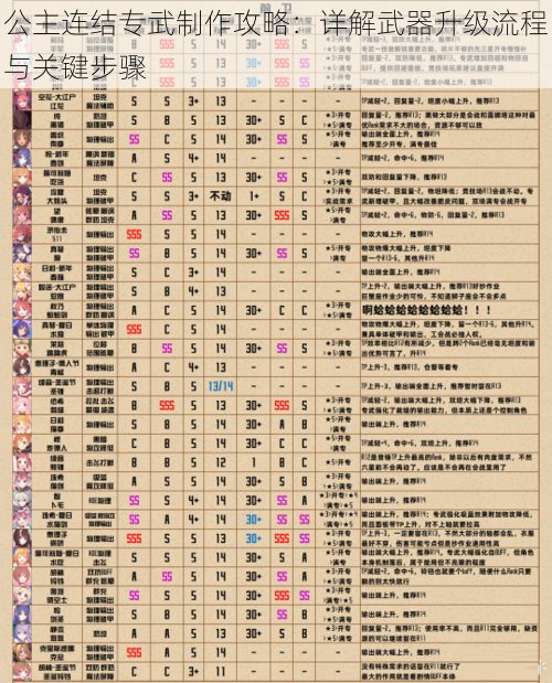 公主连结专武制作攻略：详解武器升级流程与关键步骤