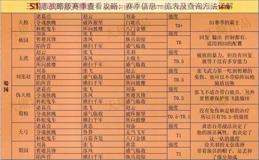 三国志战略版赛季查看攻略：赛季信息一览表及查询方法详解