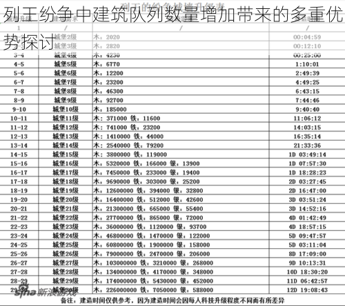 列王纷争中建筑队列数量增加带来的多重优势探讨