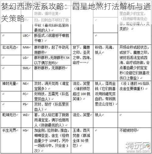 梦幻西游法系攻略：四星地煞打法解析与通关策略