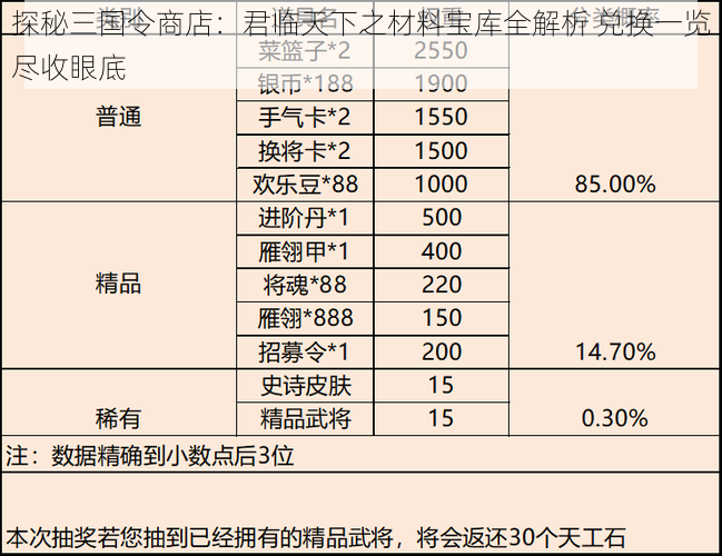 探秘三国令商店：君临天下之材料宝库全解析 兑换一览尽收眼底