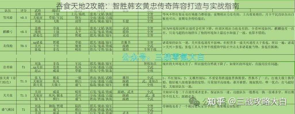 吞食天地2攻略：智胜韩玄黄忠传奇阵容打造与实战指南