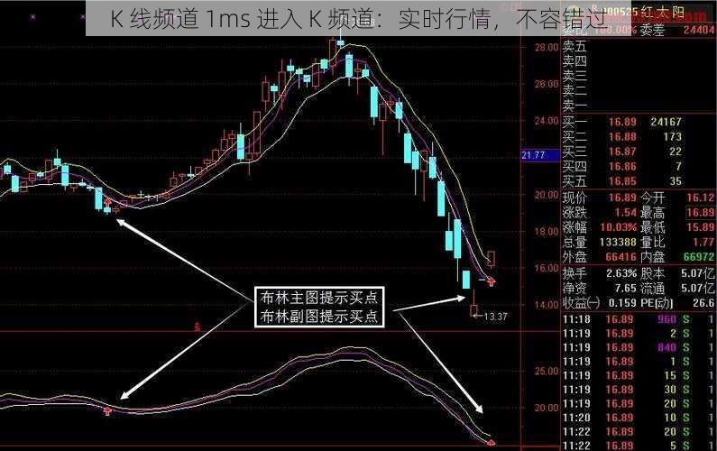 K 线频道 1ms 进入 K 频道：实时行情，不容错过