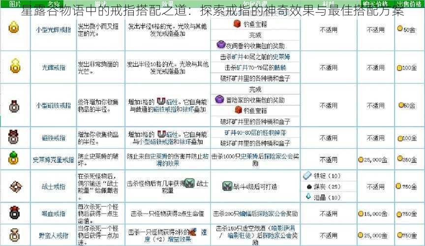 星露谷物语中的戒指搭配之道：探索戒指的神奇效果与最佳搭配方案