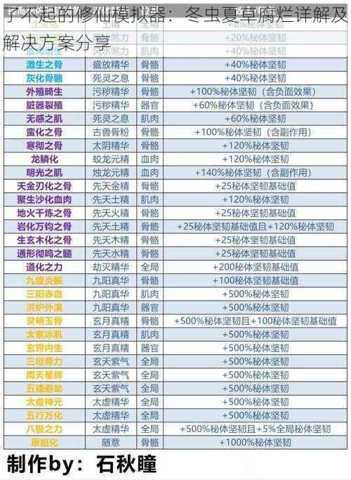 了不起的修仙模拟器：冬虫夏草腐烂详解及解决方案分享