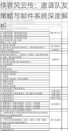 侠客风云传：邀请队友策略与邮件系统深度解析