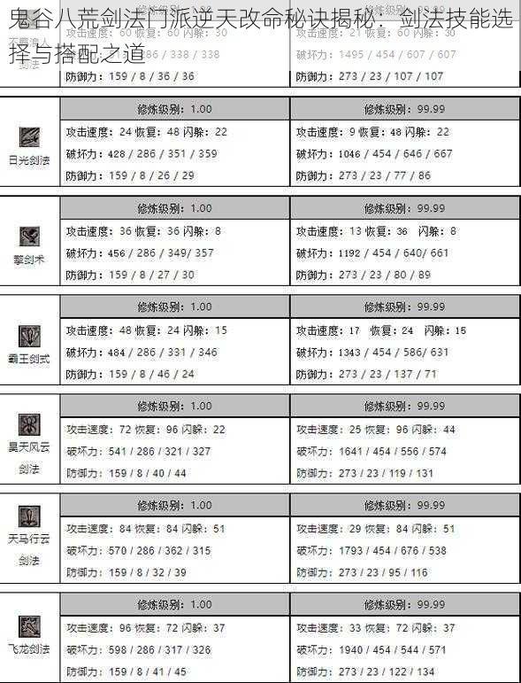 鬼谷八荒剑法门派逆天改命秘诀揭秘：剑法技能选择与搭配之道