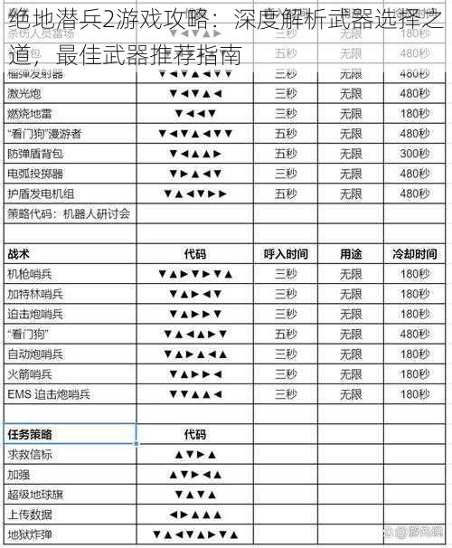 绝地潜兵2游戏攻略：深度解析武器选择之道，最佳武器推荐指南