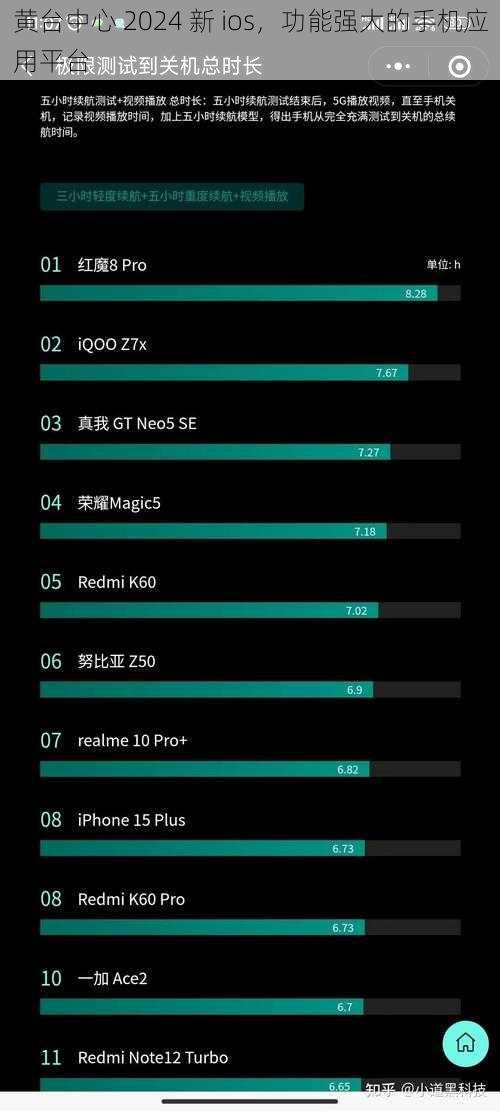 黄台中心 2024 新 ios，功能强大的手机应用平台