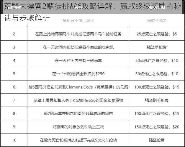 荒野大镖客2赌徒挑战6攻略详解：赢取终极奖励的秘诀与步骤解析