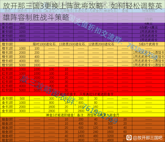 放开那三国3更换上阵武将攻略：如何轻松调整英雄阵容制胜战斗策略