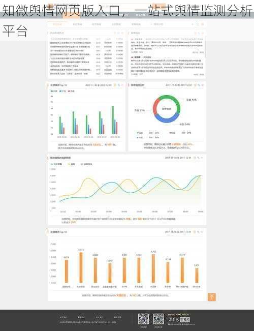 知微舆情网页版入口，一站式舆情监测分析平台