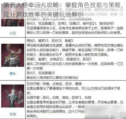 第五人格幸运儿攻略：掌握角色技能与策略，提升游戏胜率的关键玩法解析