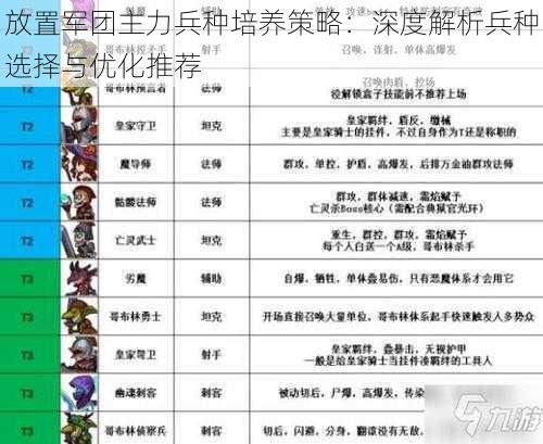 放置军团主力兵种培养策略：深度解析兵种选择与优化推荐