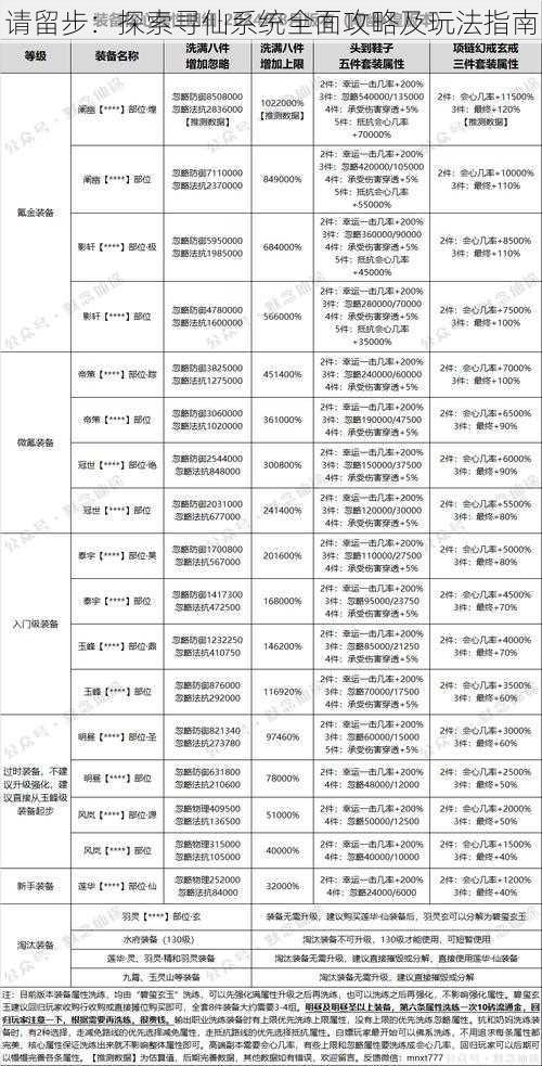 请留步：探索寻仙系统全面攻略及玩法指南