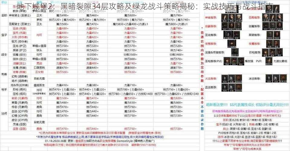 地下城堡2：黑暗裂隙34层攻略及绿龙战斗策略揭秘：实战技巧与战斗指南