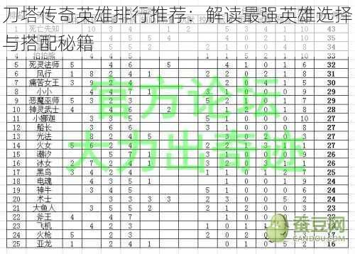 刀塔传奇英雄排行推荐：解读最强英雄选择与搭配秘籍