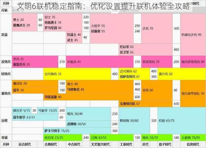 文明6联机稳定指南：优化设置提升联机体验全攻略