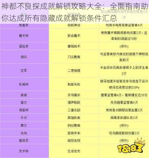 神都不良探成就解锁攻略大全：全面指南助你达成所有隐藏成就解锁条件汇总