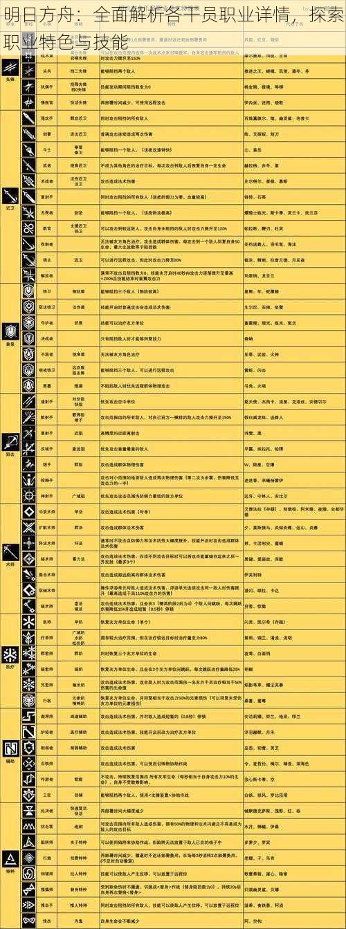 明日方舟：全面解析各干员职业详情，探索职业特色与技能