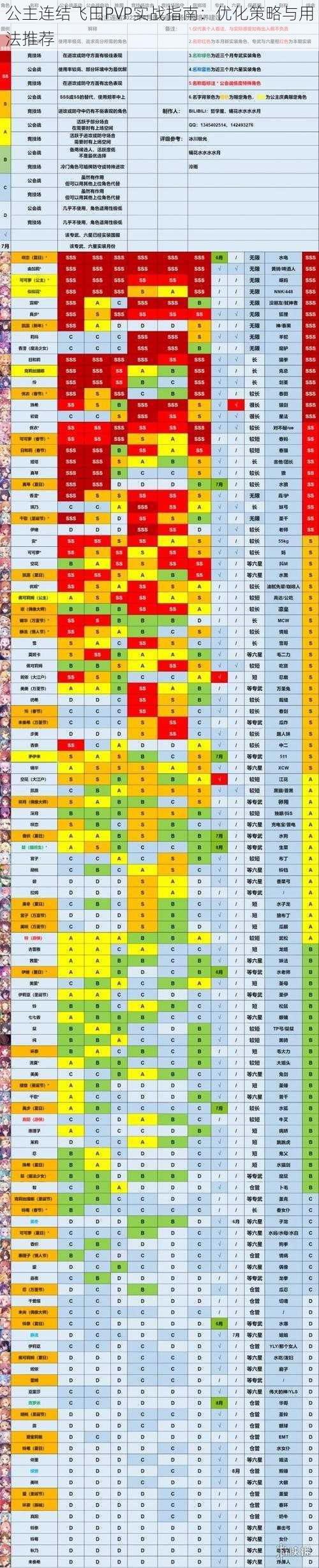 公主连结飞田PVP实战指南：优化策略与用法推荐