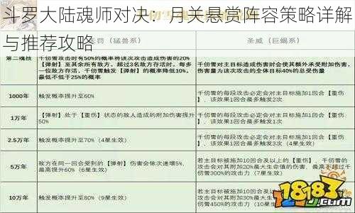 斗罗大陆魂师对决：月关悬赏阵容策略详解与推荐攻略