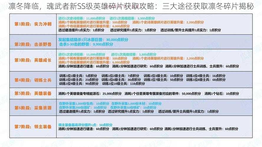 凛冬降临，魂武者新SS级英雄碎片获取攻略：三大途径获取凛冬碎片揭秘