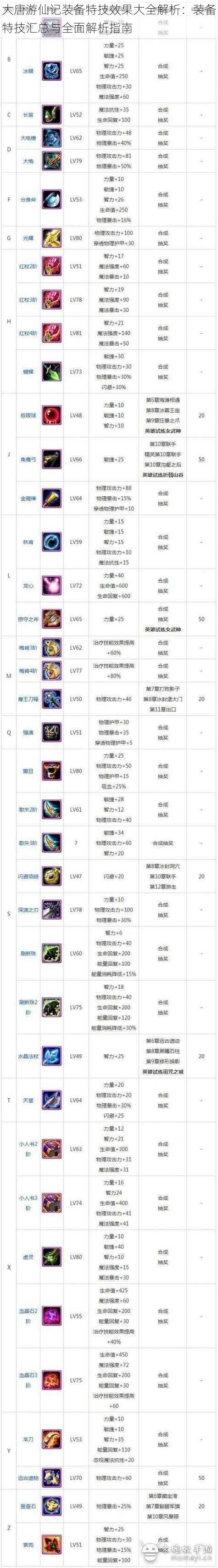 大唐游仙记装备特技效果大全解析：装备特技汇总与全面解析指南