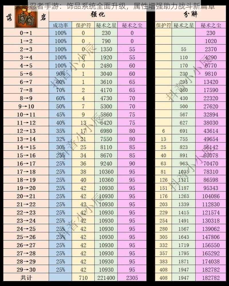 火影忍者手游：饰品系统全面升级，属性增强助力战斗新篇章