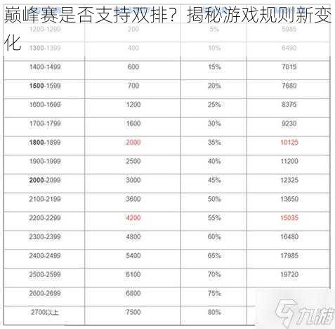 巅峰赛是否支持双排？揭秘游戏规则新变化