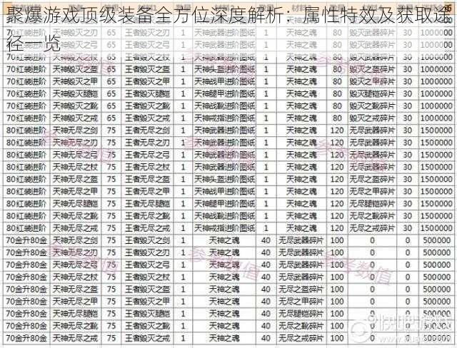 聚爆游戏顶级装备全方位深度解析：属性特效及获取途径一览