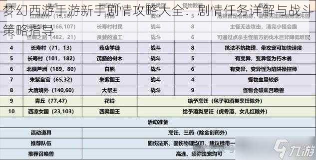 梦幻西游手游新手剧情攻略大全：剧情任务详解与战斗策略指导