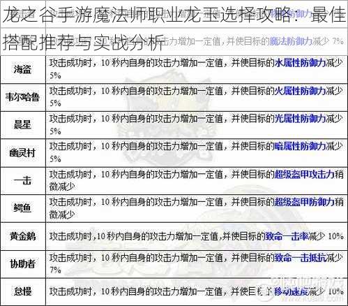 龙之谷手游魔法师职业龙玉选择攻略：最佳搭配推荐与实战分析